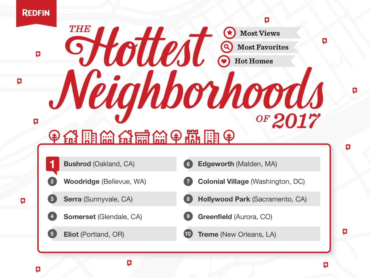 HottestNeighborhoods-Graphic-1280x960_v2 copy
