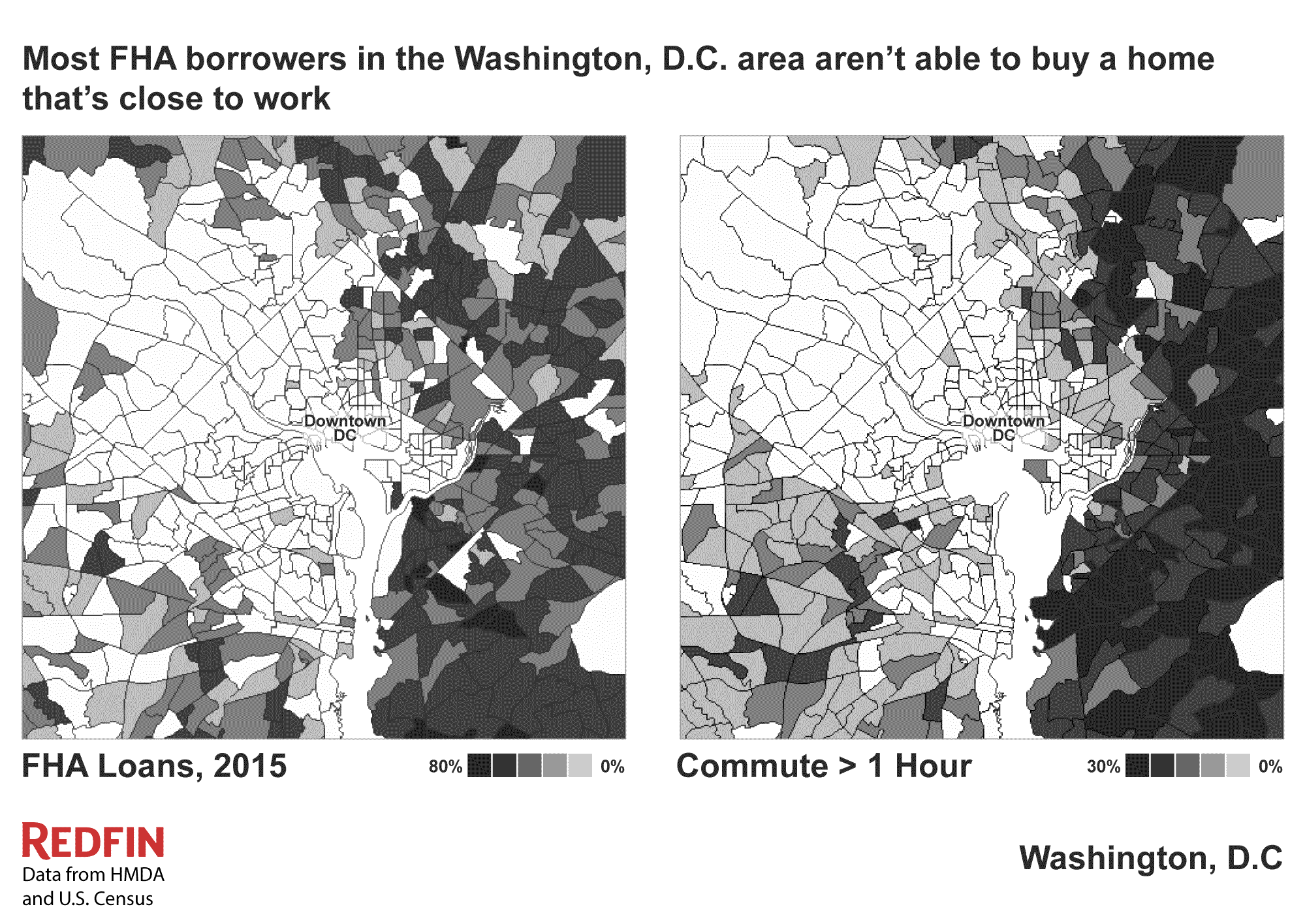 Figure: FHA loan share in the Washington, D.C. area (left), workers with a commute longer than one hour in the Washington, D.C. area (right)