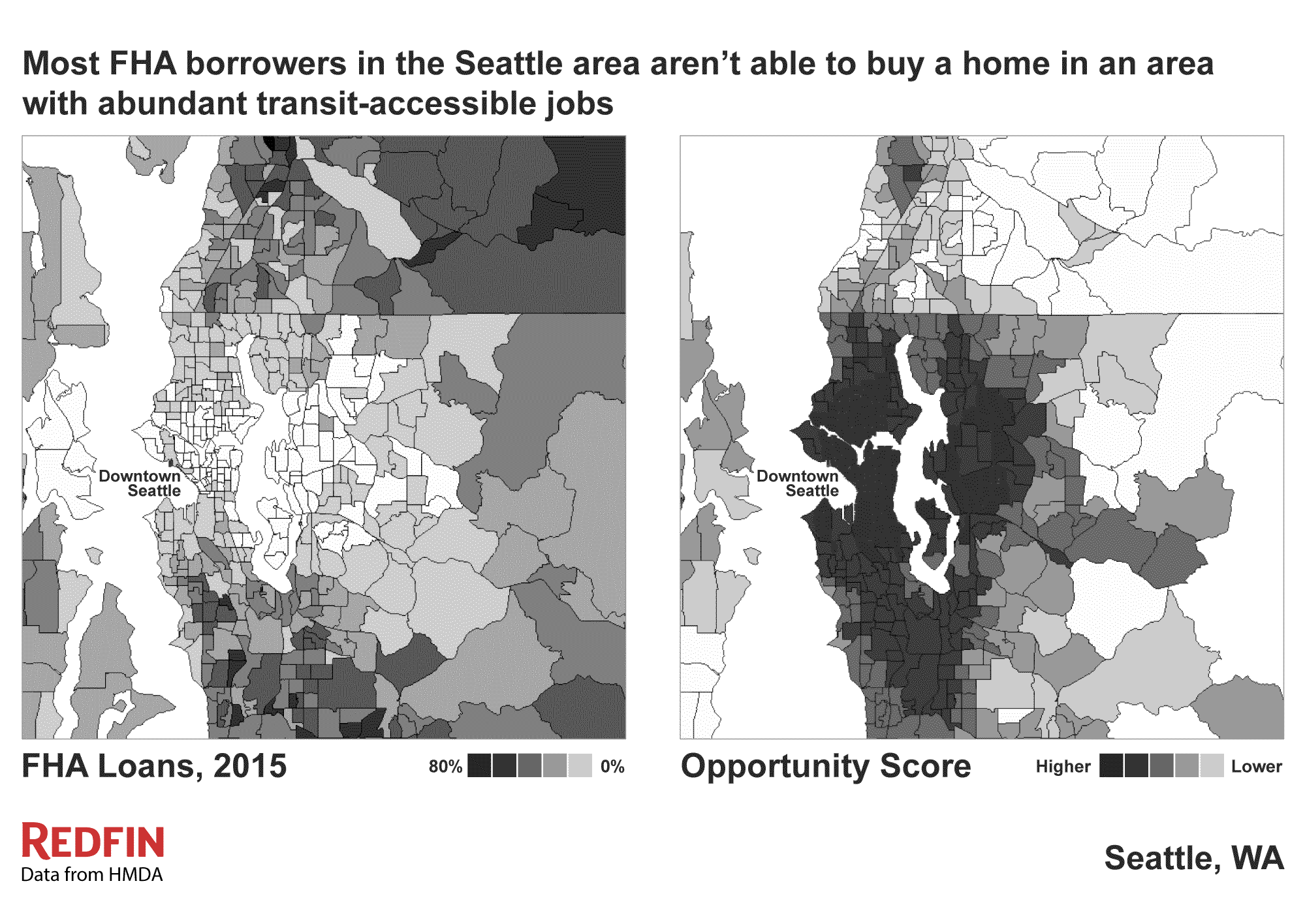 Figure: FHA loan share in the Seattle area (left), Opportunity Score in the Seattle area (right)