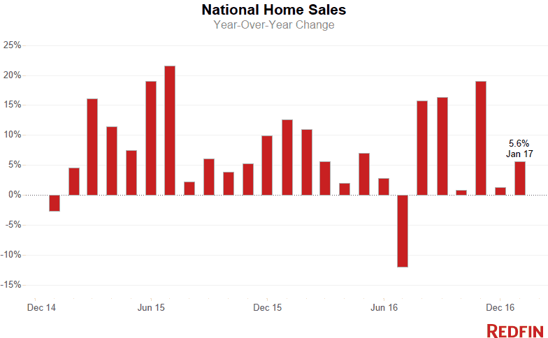 Home Sales (5) (1)