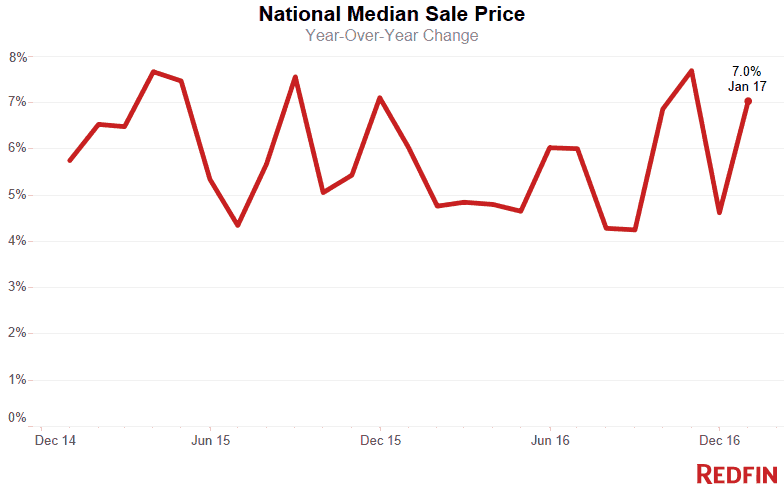 Median Sale Price (10) (1)