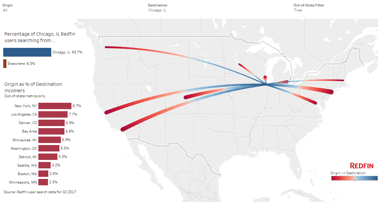 Coming to Chicago Migration Map