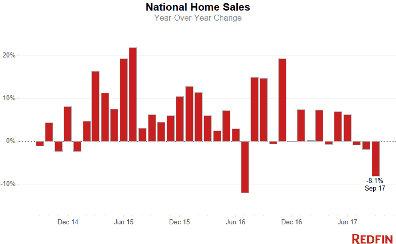 September Home Sales Data” data-portal-copyright=