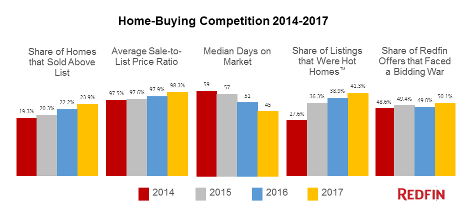 Home-Buying Competition 14-17