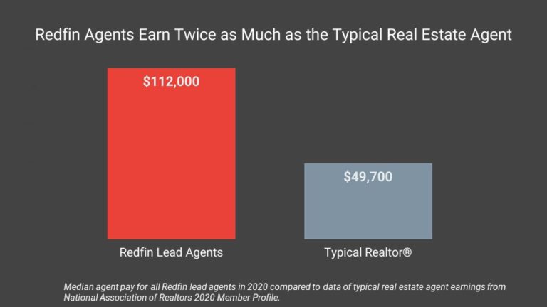 combien-gagnent-les-agents-redfin-actualit-s-immobili-res-redfin