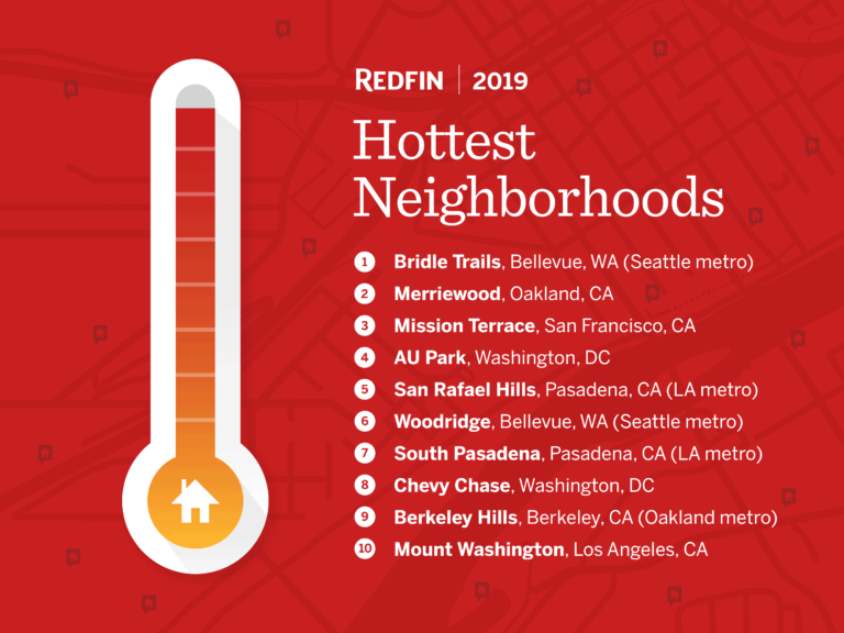 Redfin's hottest neighborhoods
