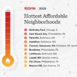 hottest affordable neighborhoods