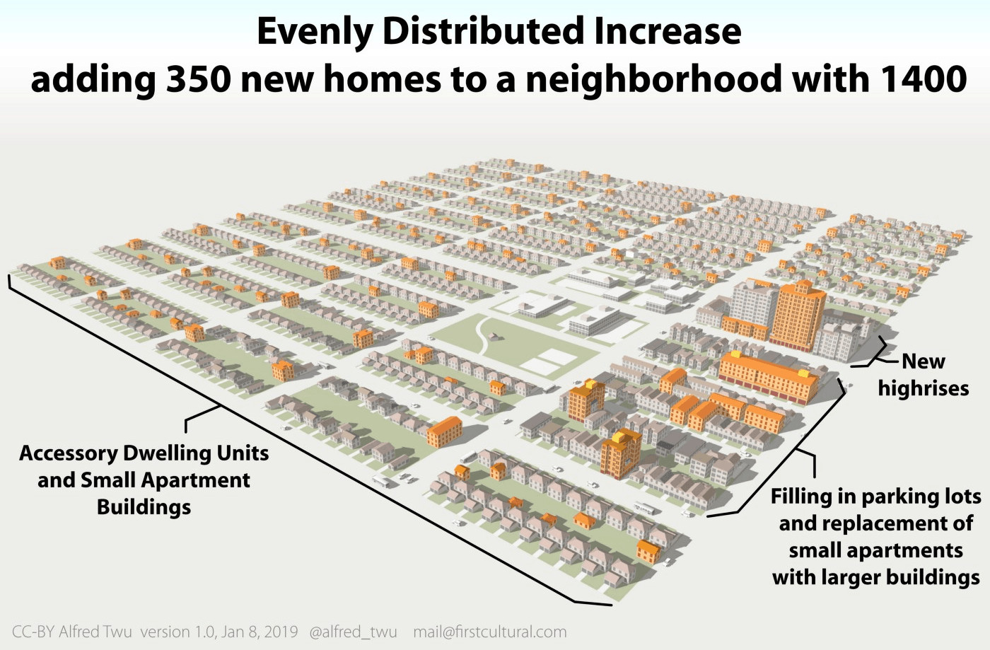 Evenly Distributed Increase of 25 Percent More Density