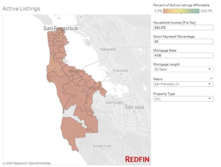 San Francisco housing affordability