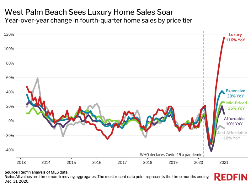 The luxury resale market is expected to soar with the rise of