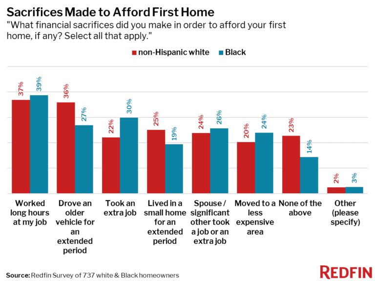 Black Americans Face Bigger Financial Barriers To Homeownership Than 