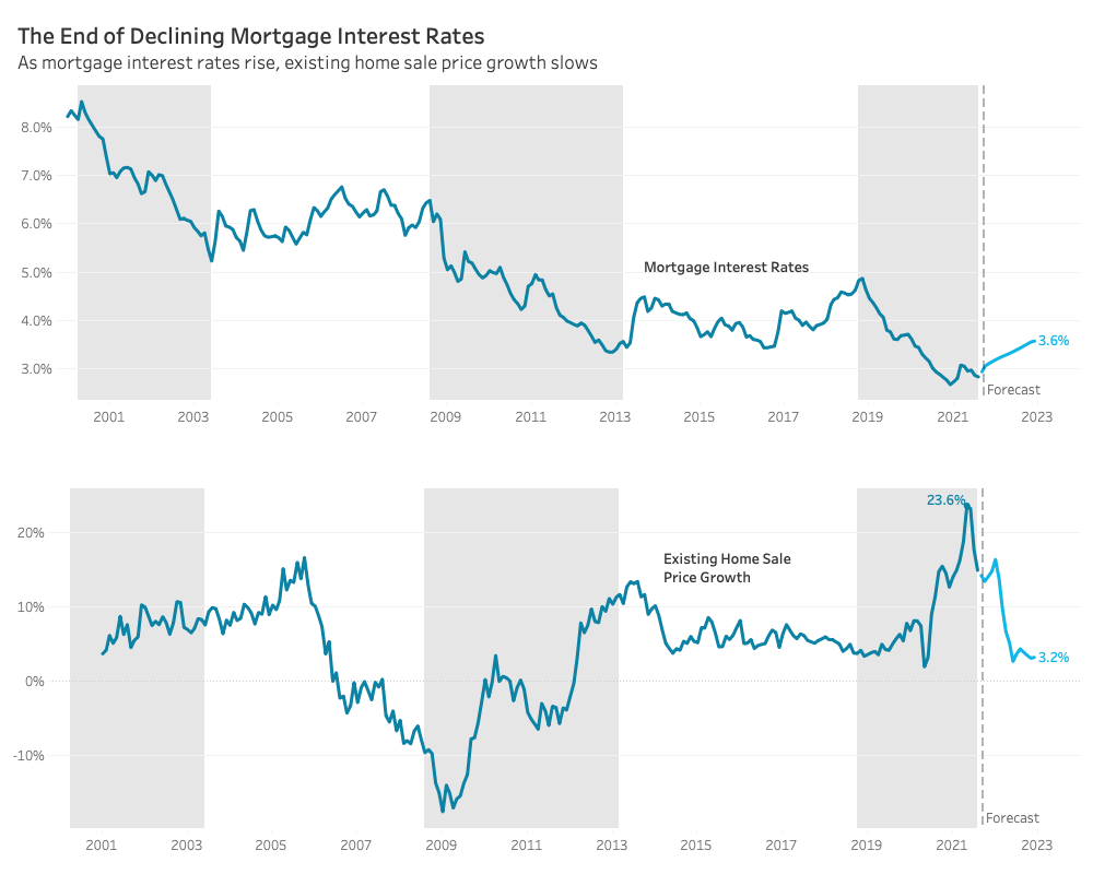 Dallas, TX Housing Market Trends & Predictions