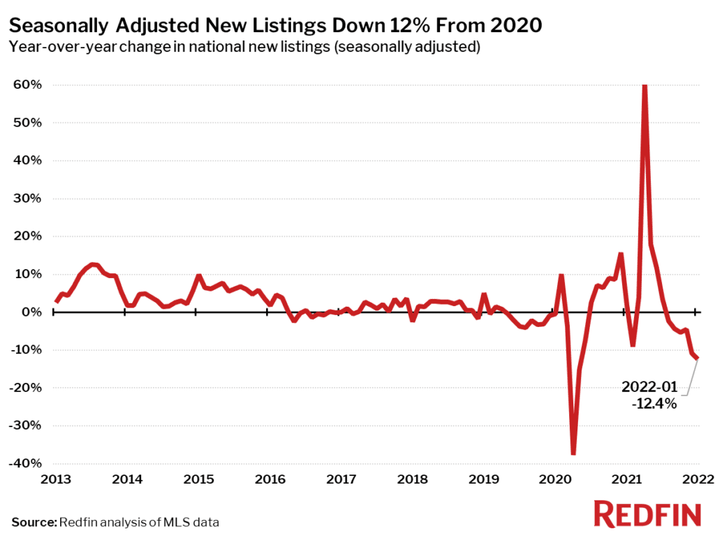 New Listings