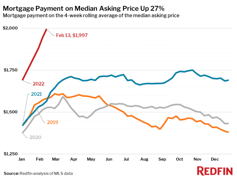 Median Mortgage Payment