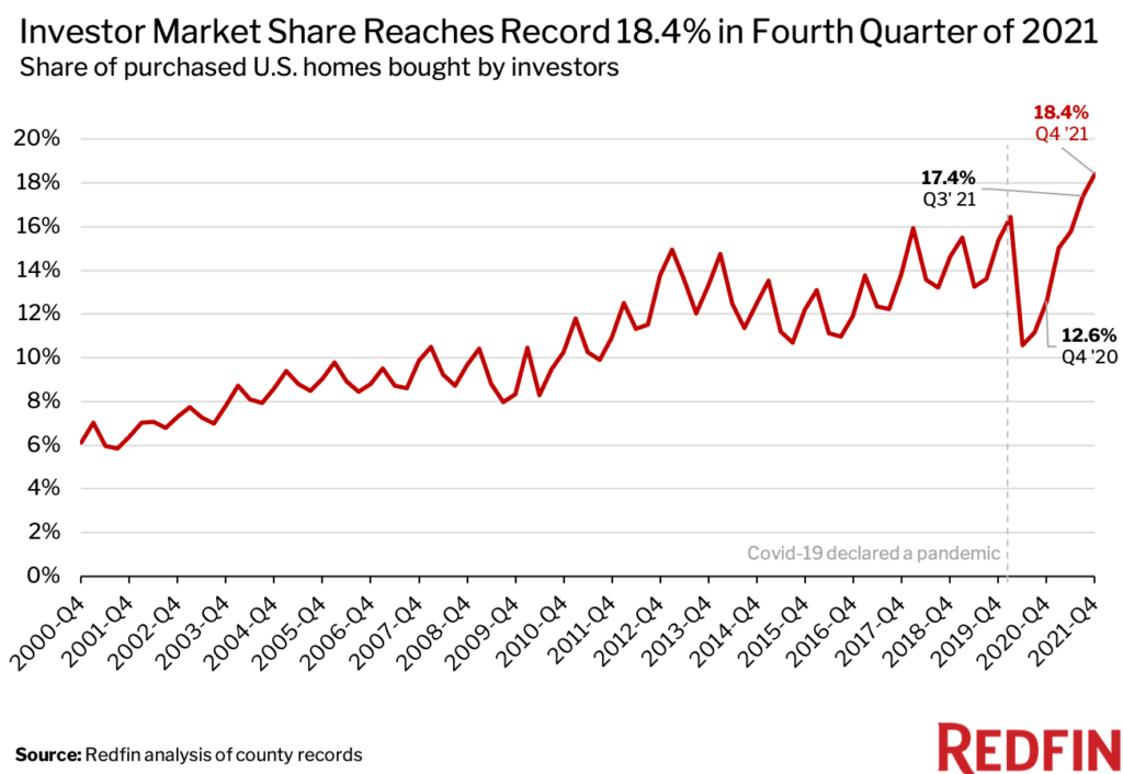 investor_chart_1-1024x706.png