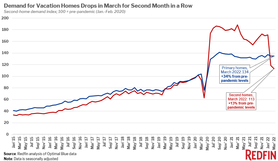 march-second-homes.png