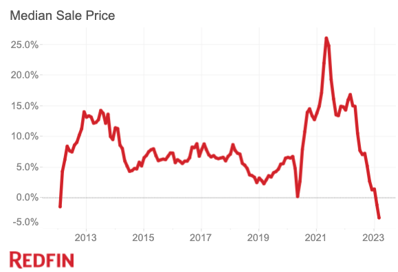 Four States, WV 2023 Housing Market