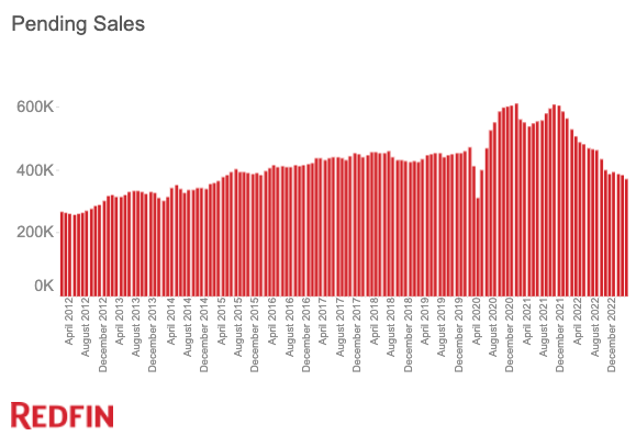 Four States, WV 2023 Housing Market