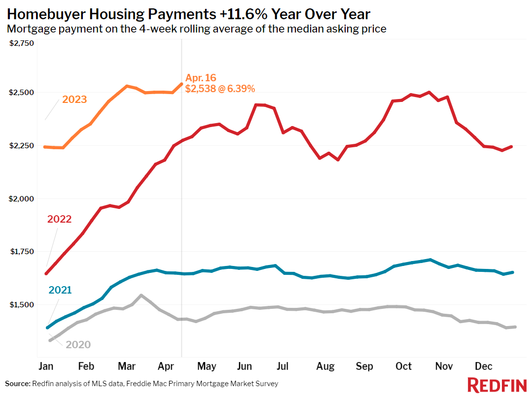 housing-payments-420.png