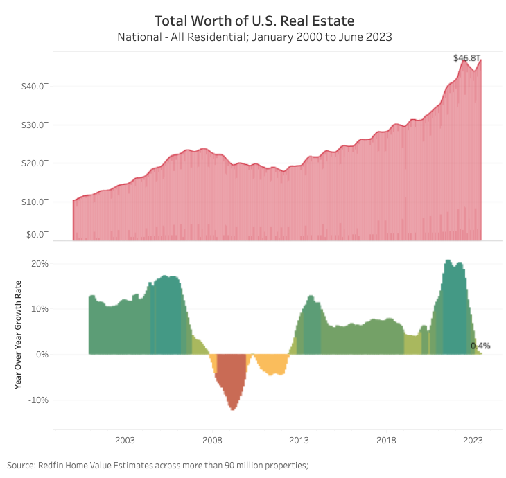 Cincinnati luxury home sales hit record high for 2023 in June