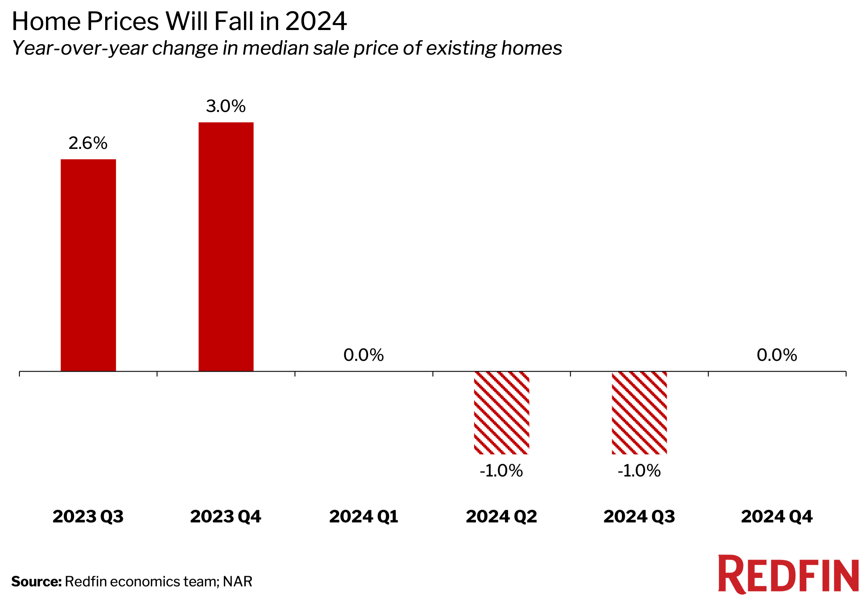 New home construction jumps, raising hopes for better housing market