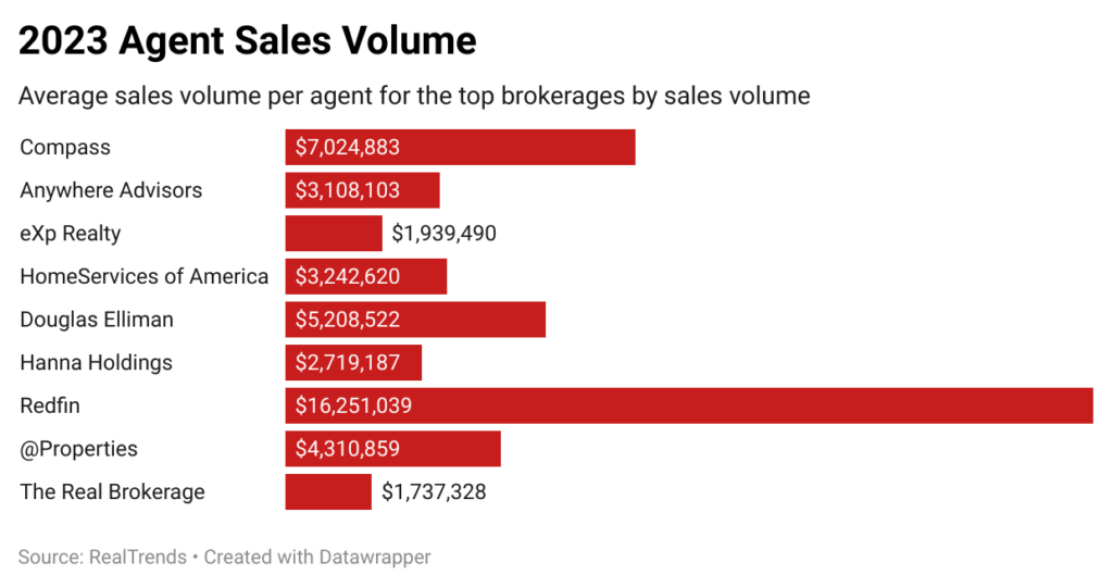 top yacht brokerage companies