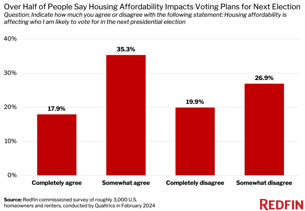 biden's housing affordability plans